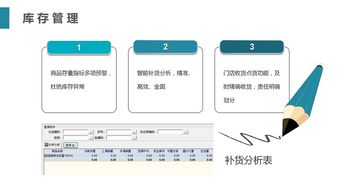 汇云软件精品版 打造企业数字化转型的坚实基石