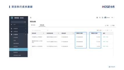 合思&middot;易快报行业化费控解决方案再推新!这一次是软件信息技术业