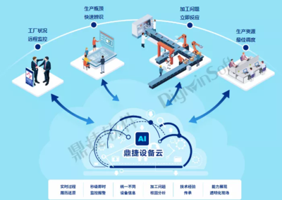 《工业APP白皮书》发布 鼎捷软件ERP+MES融合方案获专业推荐，引领制造业数字化转型