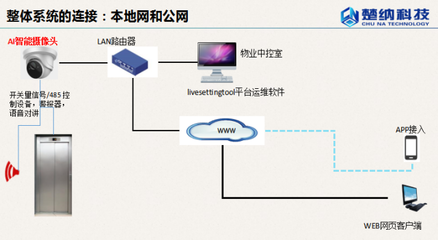 电动车禁入电梯识别管控系统 让智慧守护电梯安全