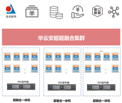 华云数据助力国网新疆电力争做‘双碳’数字化转型引领者——软件及辅助设备应用实践