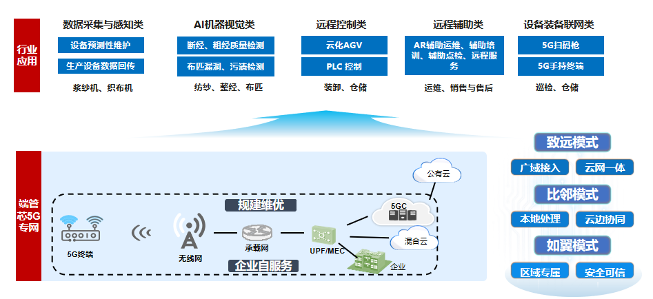 智造未来 数字化转型为纺织行业开辟“新机遇”的路径与逻辑